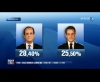 Extrait Présidentielle 2012 - France 3 (2012)