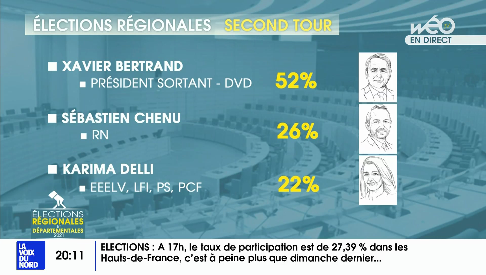 vidéo Extrait Élections 2021 Régionales 2nd tour Estimation des