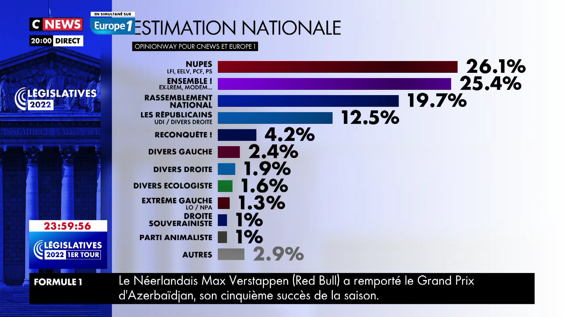 vidéo Extrait Législatives 2022 1er tour Estimation des résultats