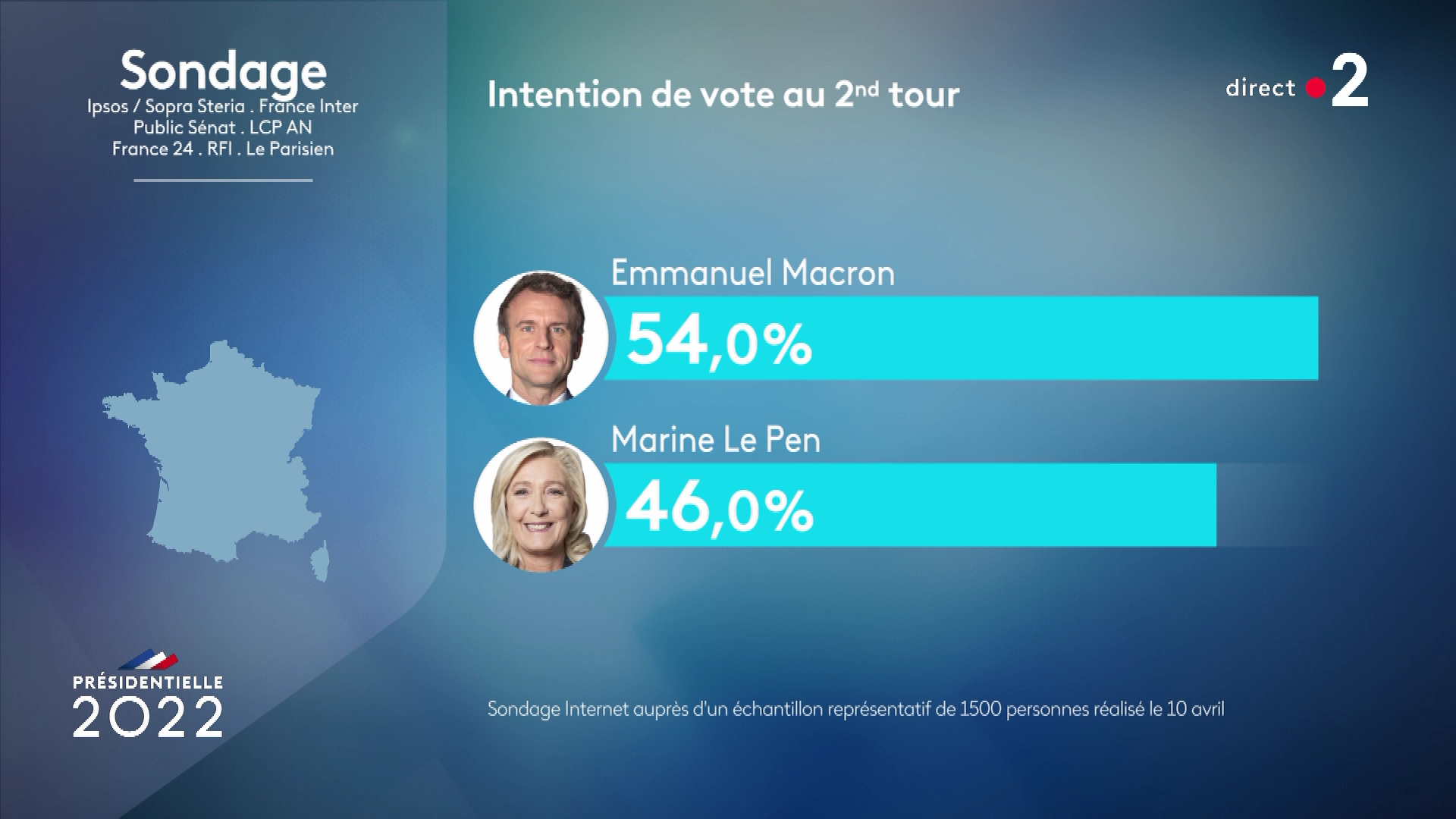 Vidéo Extrait Présidentielle 2022 1er Tour Intention De Vote Au 2nd Tour France 2 2022