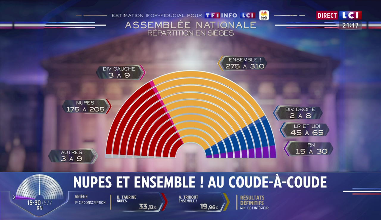 vidéo Extrait Législatives 2022 1er tour Répartition de l