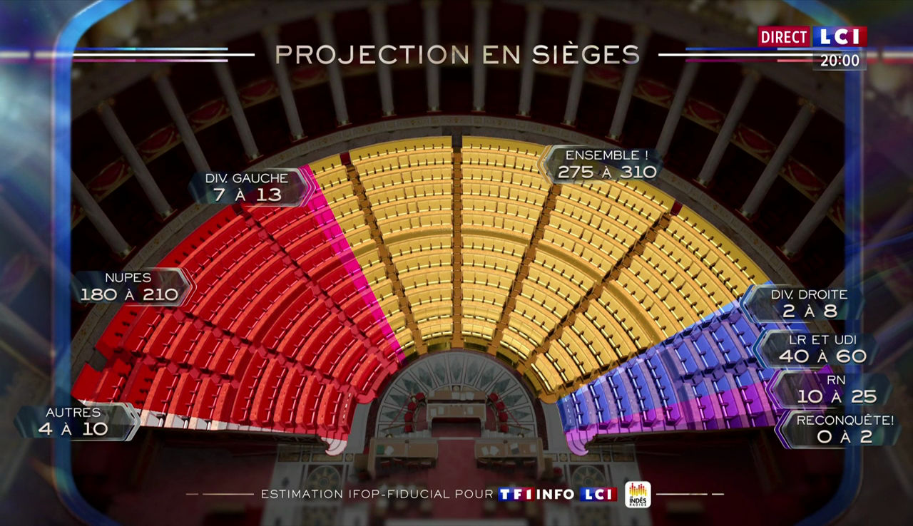 Vid O Extrait L Gislatives Er Tour Projection Des Si Ges Et