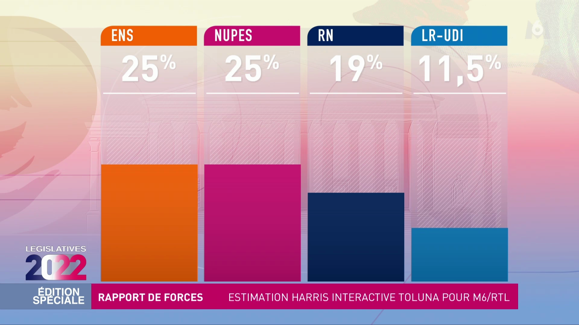 vidéo Extrait Législatives 2022 1er tour Estimation des résultats