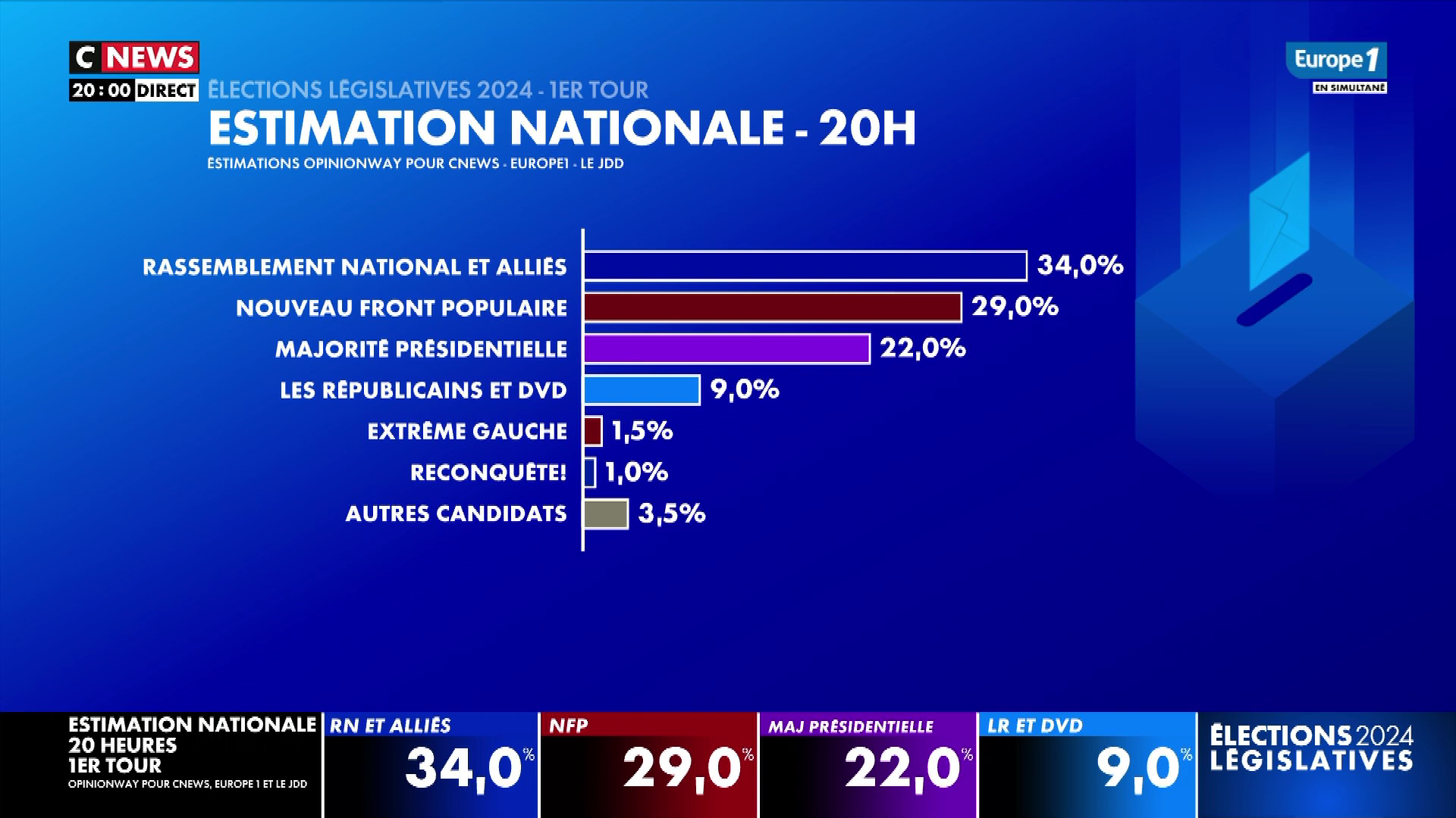 Vid O Extrait L Gislatives Er Tour Estimation Des R Sultats