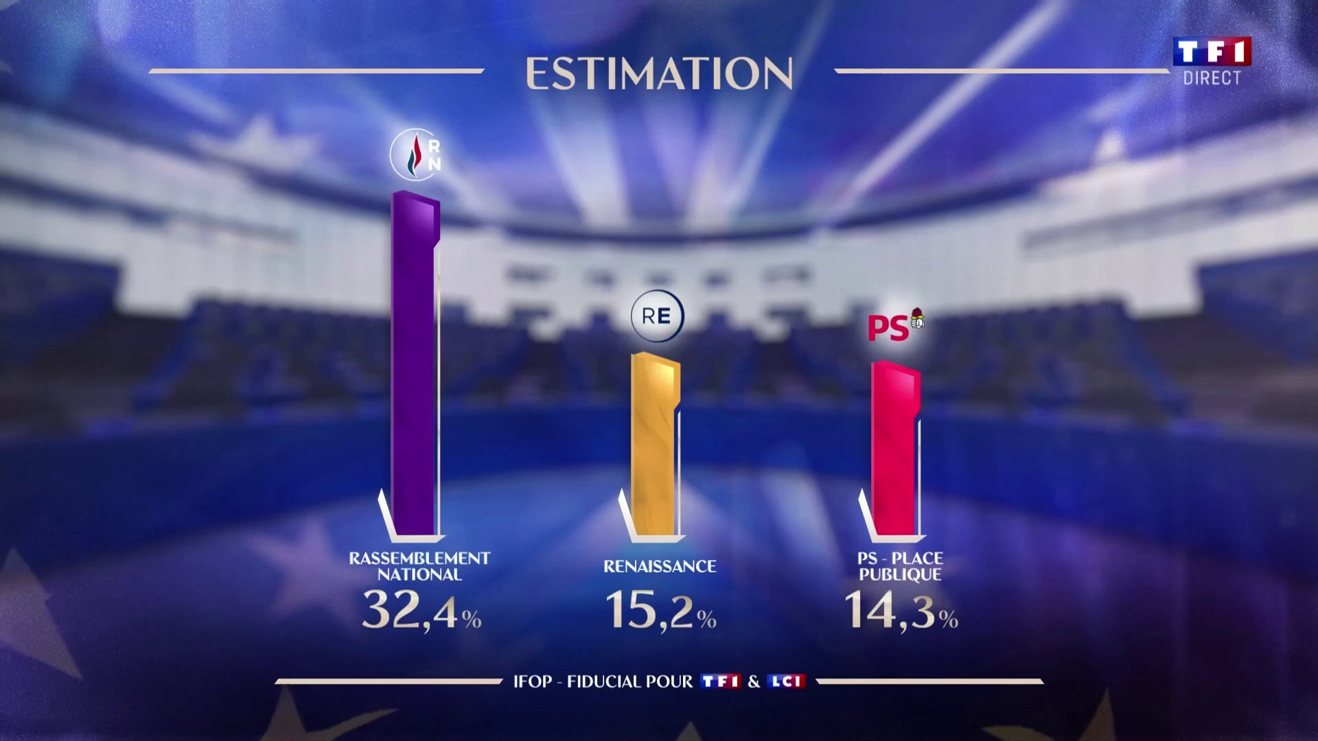 vidéo Extrait Européennes 2024 Estimation des résultats à 20h TF1